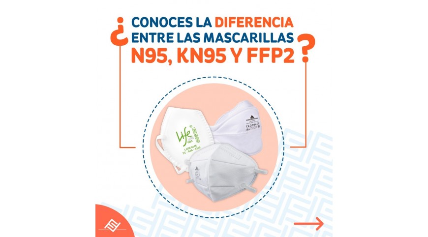 ¿Conoces la diferencia entre los respiradores N95, KN95 y FFP2?